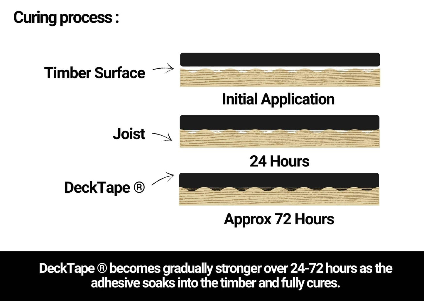 DECK TAPE