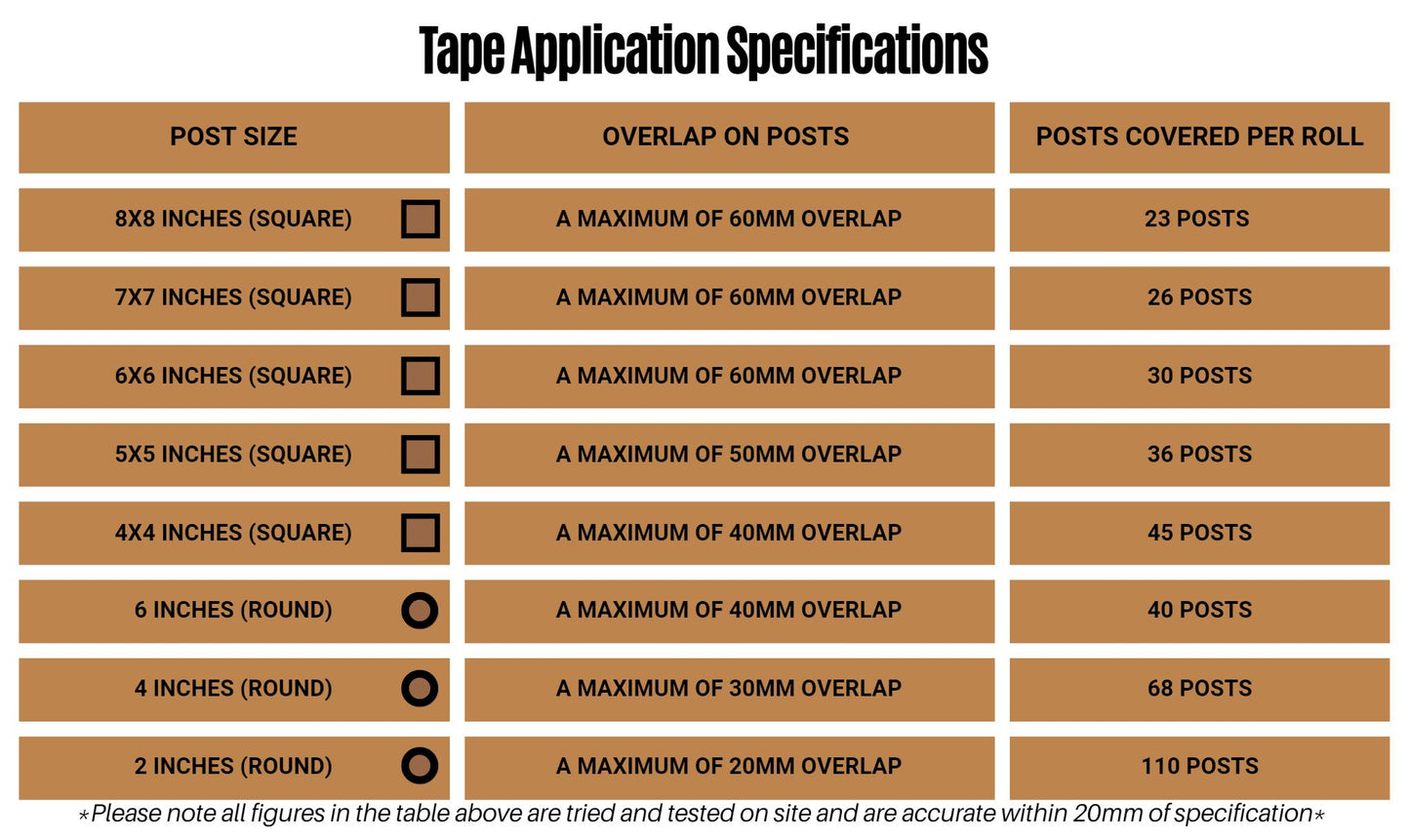 POST TAPE